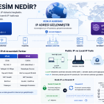 IP Adresim Nedir? IPv4, IPv6 ve IP Sorgulama Rehberi