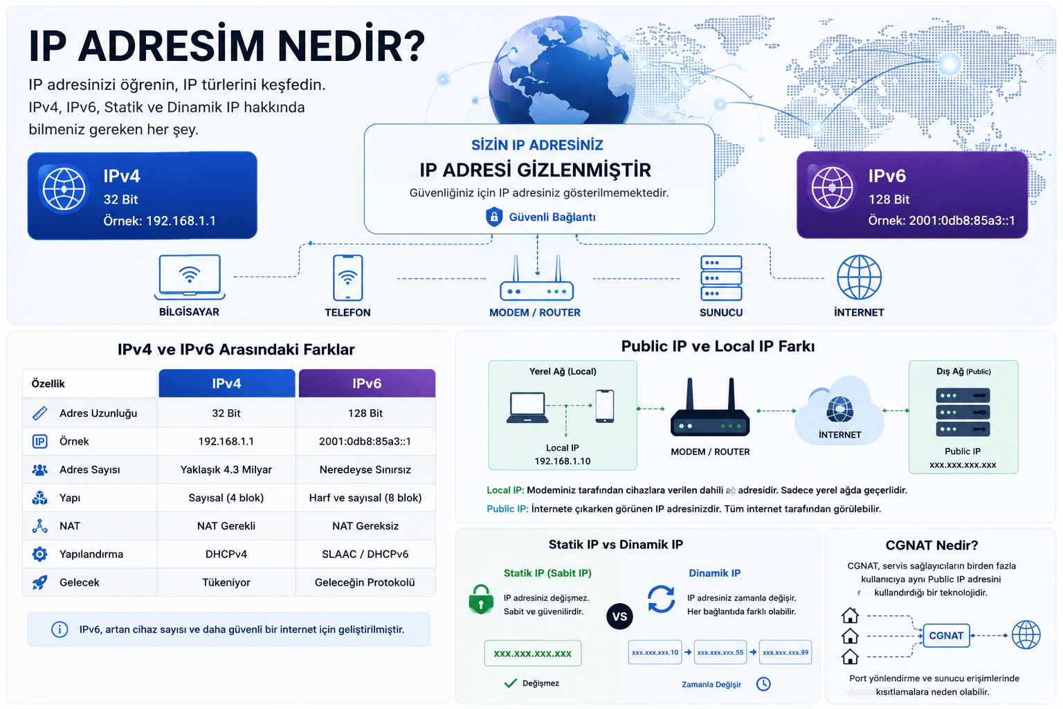 IP Adresim Nedir? IPv4, IPv6 ve IP Sorgulama Rehberi